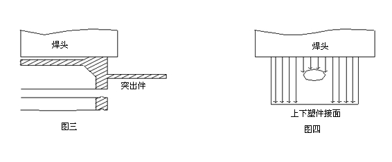 超声波焊接件的工艺设计