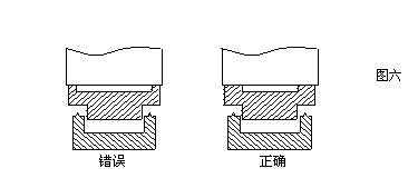 超声波焊接件的工艺设计